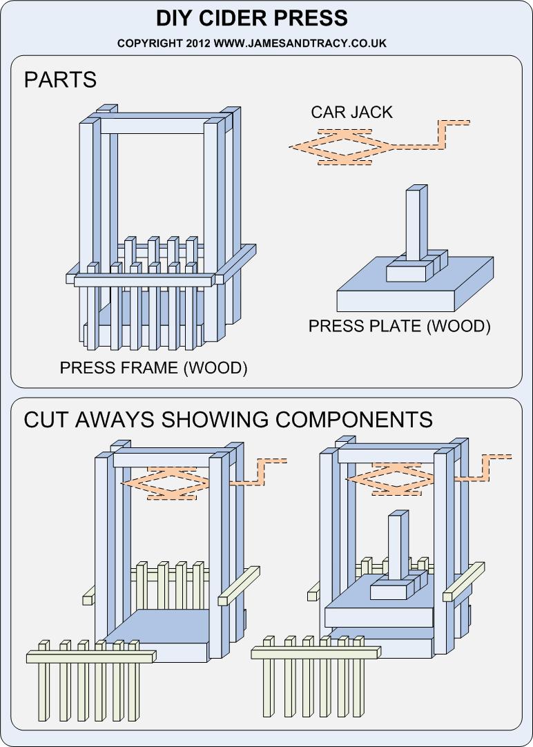 DIY cider or fruit press plans - easy and cheap to make, and very effective  @ www.jamesandtracy.co.uk