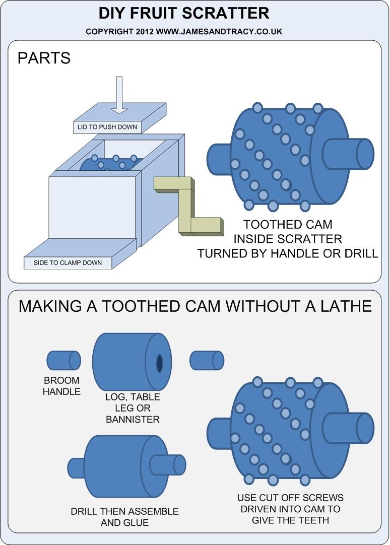 DIY Cider Scratter or Fruit Pulper Plans for Traditional Cider Making  @ www.jamesandtracy.co.uk