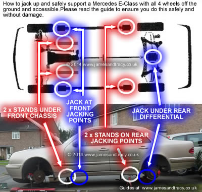 Mercedes Jacking - How to safely raise and support the car with all four wheels off the ground @ www.jamesandtracy.co.uk