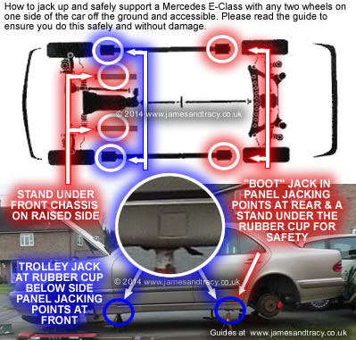 Mercedes jacking - how to raise and support the side of the car off the ground @ www.jamesandtracy.co.uk