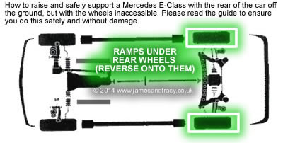 How to raise the rear of a car off the ground using ramps (wheels inaccessible) @ www.jamesandtracy.co.uk
